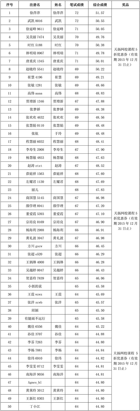 獲獎名單